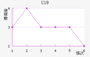 ˸°ͺU19