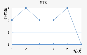 MTK˹