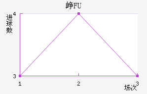 ῨBFU