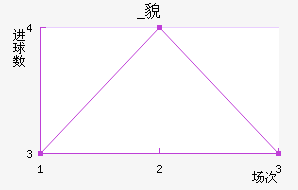 _ò