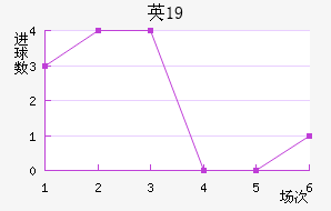 ӢU19