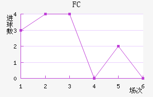 ˹FC
