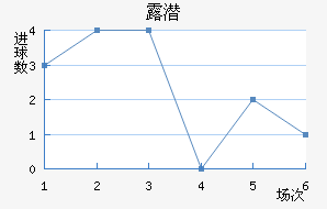 ¶Ǳ