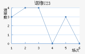 ŵάU23
