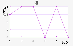 лն