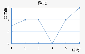 ׶FC