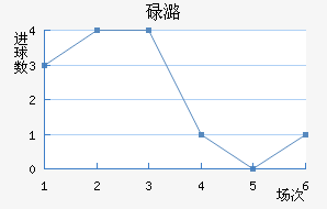 µºά