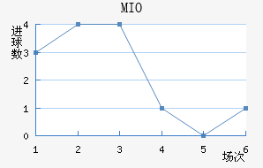 MIOݽϺ
