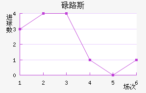 µ·˹