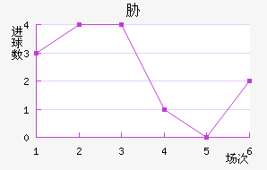 в