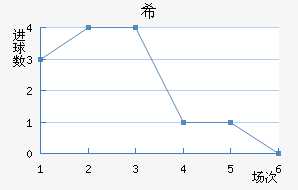 ϣʷسǽ