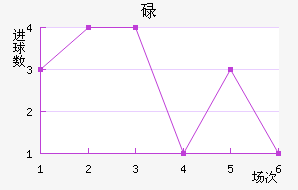 µ½