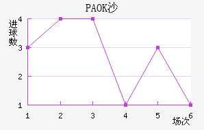 PAOKɳ