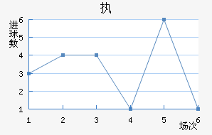 ִά˽