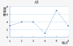 ABɪ