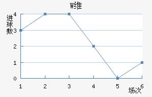 Wά