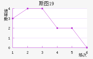 ˹ͼU19