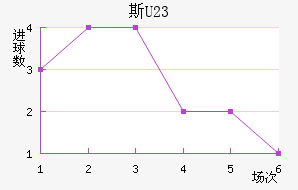 ˹ά(U23)