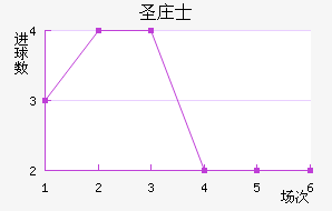 ʥׯʿ