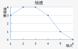 ά