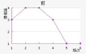 ˹ǰ