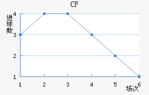 CFǽ