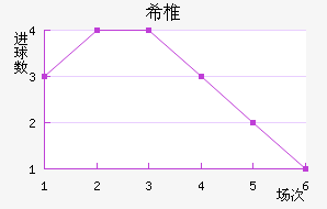ϣ׵ŵ