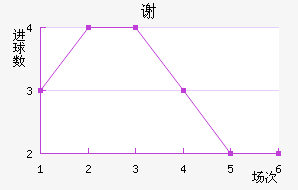 л