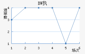BWִĽ