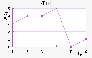 FCʥ
