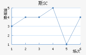 ˹SC