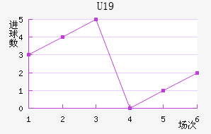 ˸°ͺU19