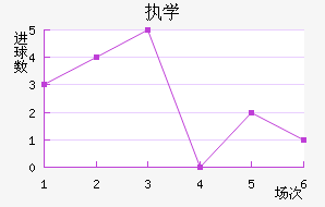 ִѧ