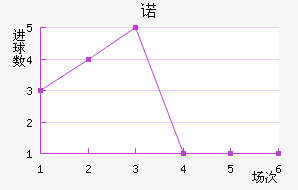 ŵ