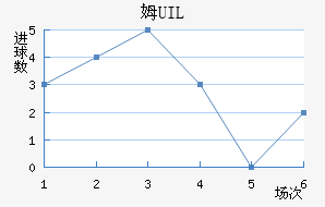 ķUIL