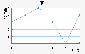 ն