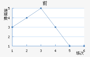 ǰ