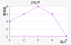 IFK¬ǽ