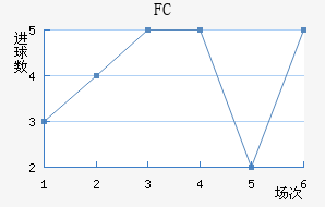 FCн