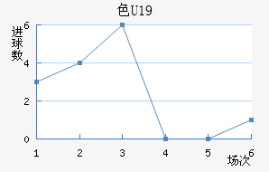 ɫU19