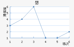 ɪ½