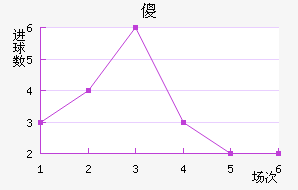 ɵ½