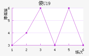 ɵU19