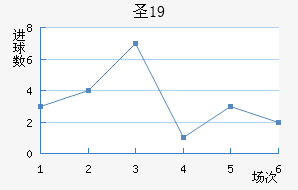 ʥU19