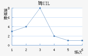 ķUIL