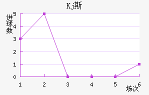 Kj˹