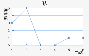 µ½