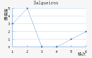 Salgueiros