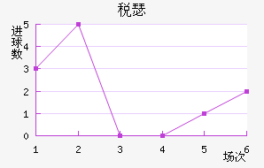 ˰ɪFC