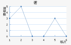лն